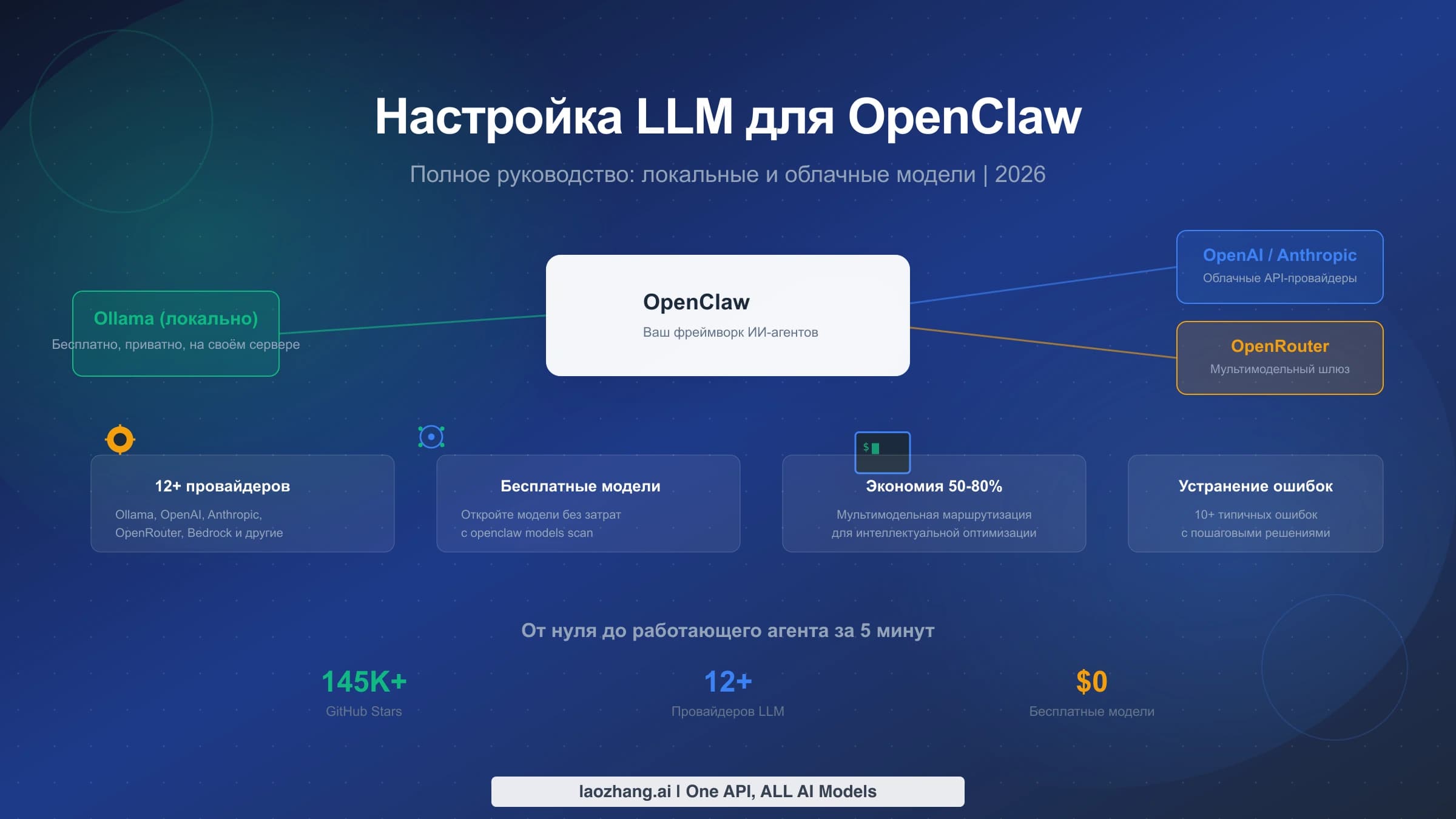 OpenClaw соединяет локальный сервер моделей и облачных провайдеров