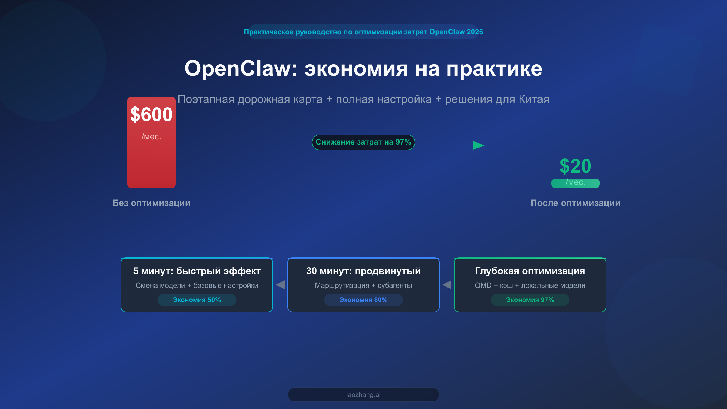 Обложка практического руководства по экономии OpenClaw