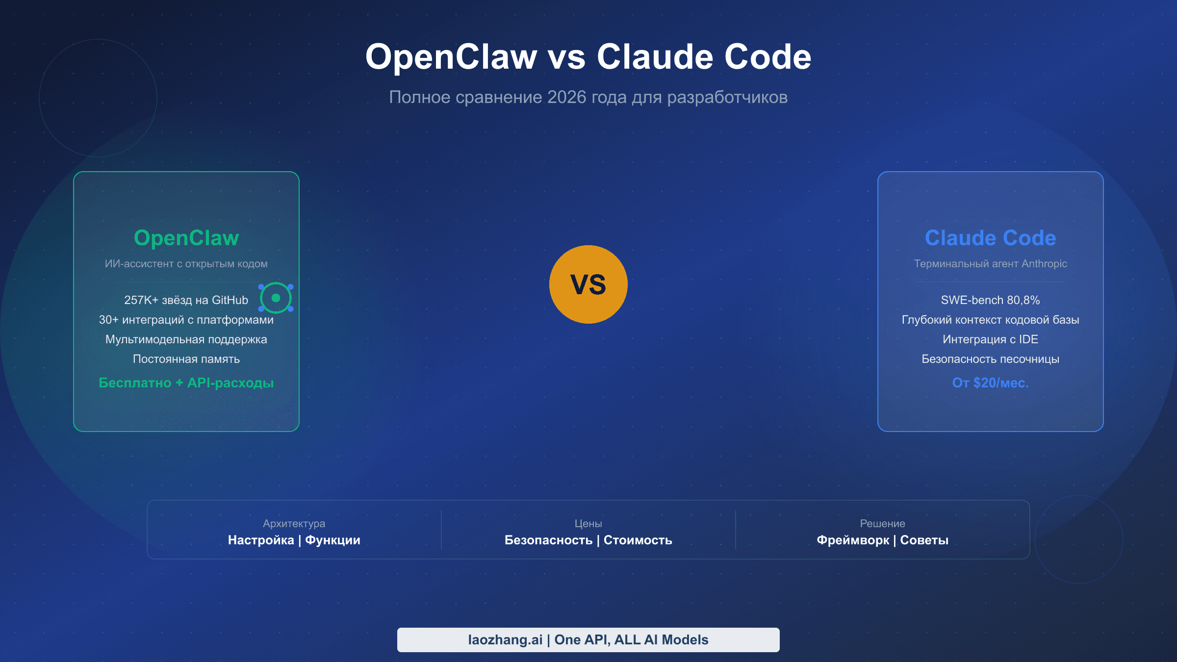 Полное руководство по сравнению OpenClaw и Claude Code для разработчиков