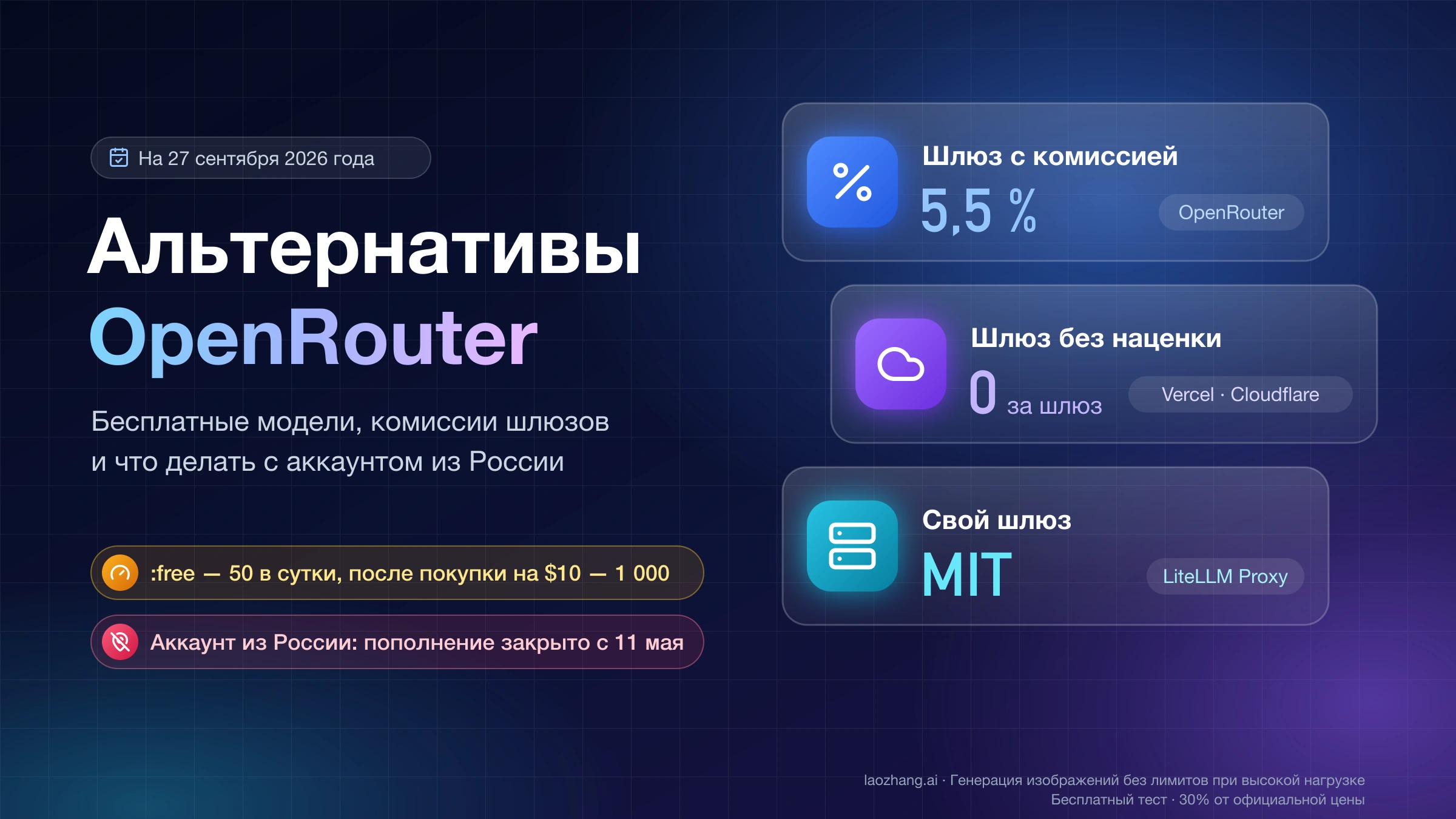 Три класса альтернатив OpenRouter: шлюз с комиссией 5,5 %, шлюз без наценки Vercel и Cloudflare и свой шлюз LiteLLM Proxy; для аккаунтов из России пополнение закрыто с 11 мая
