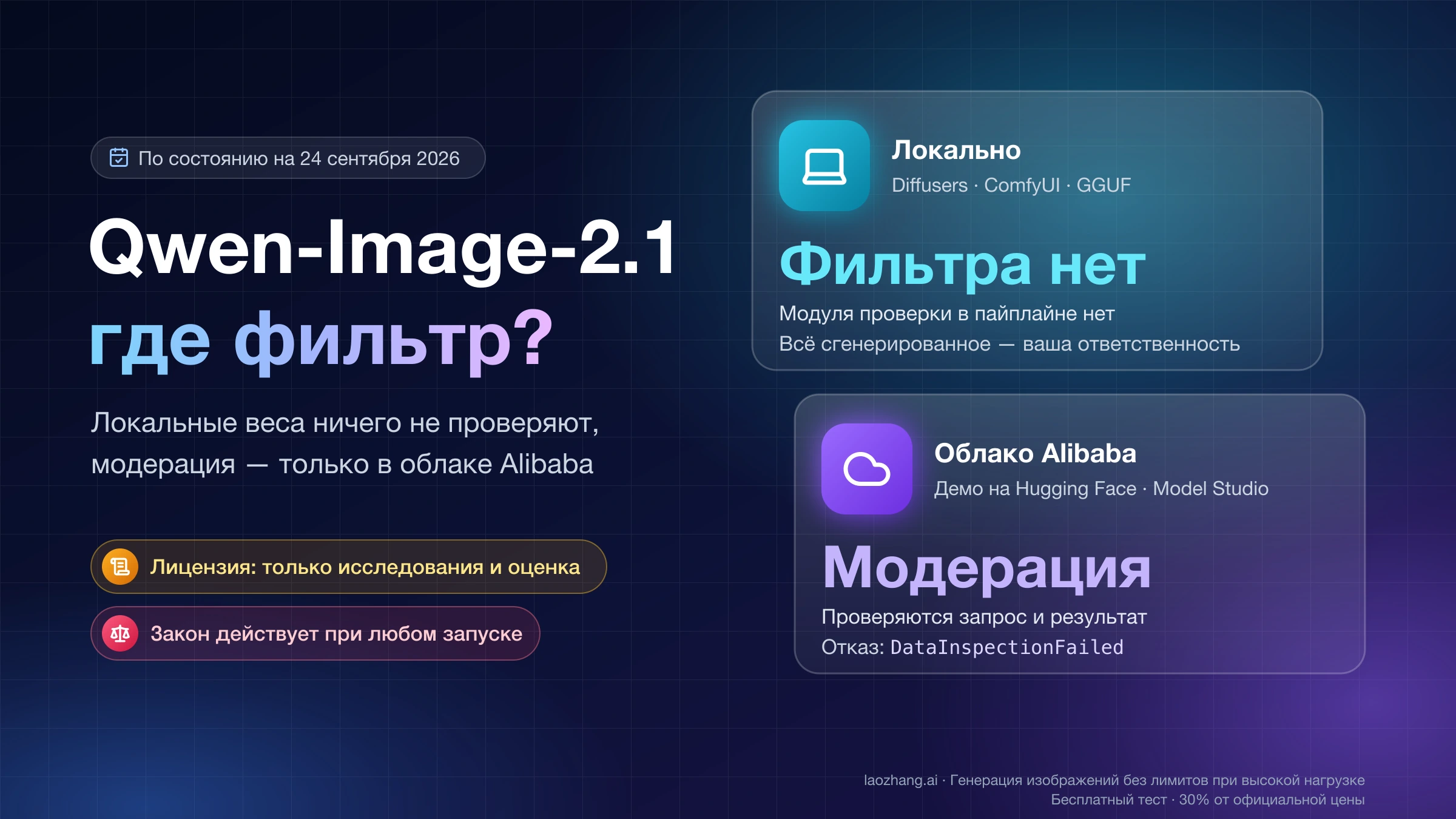 Где фильтр у Qwen-Image-2.1: локально модуля проверки нет, в облаке Alibaba модерация проверяет запрос и результат