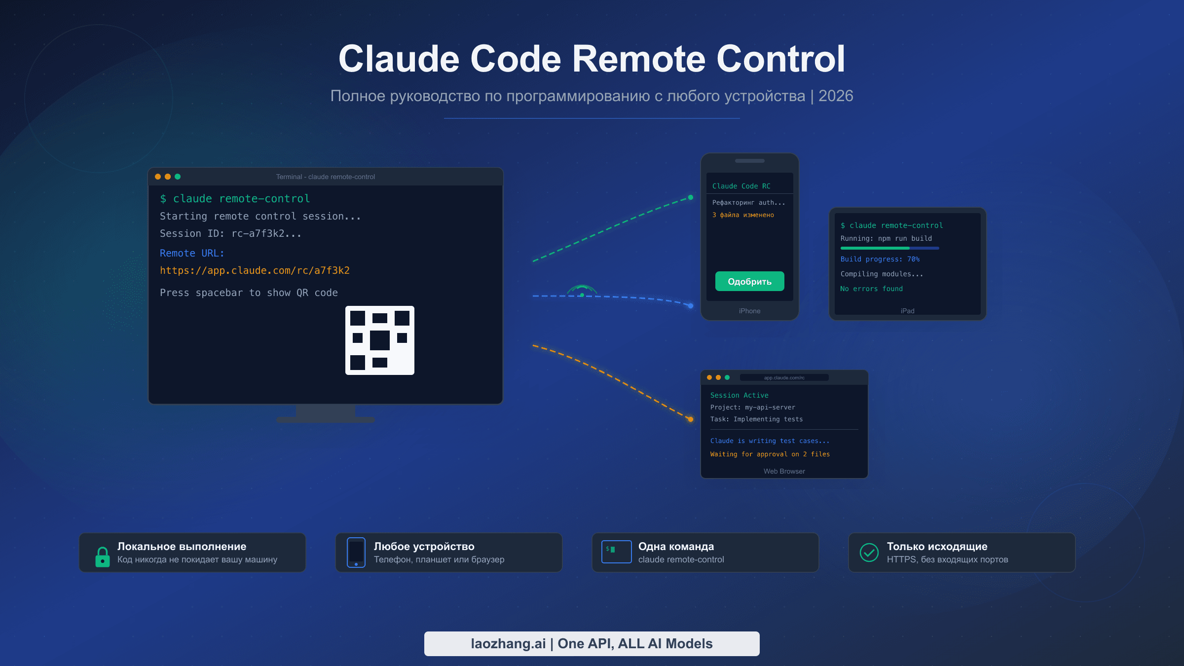 Claude Code Remote Control — полное руководство по программированию с любого устройства