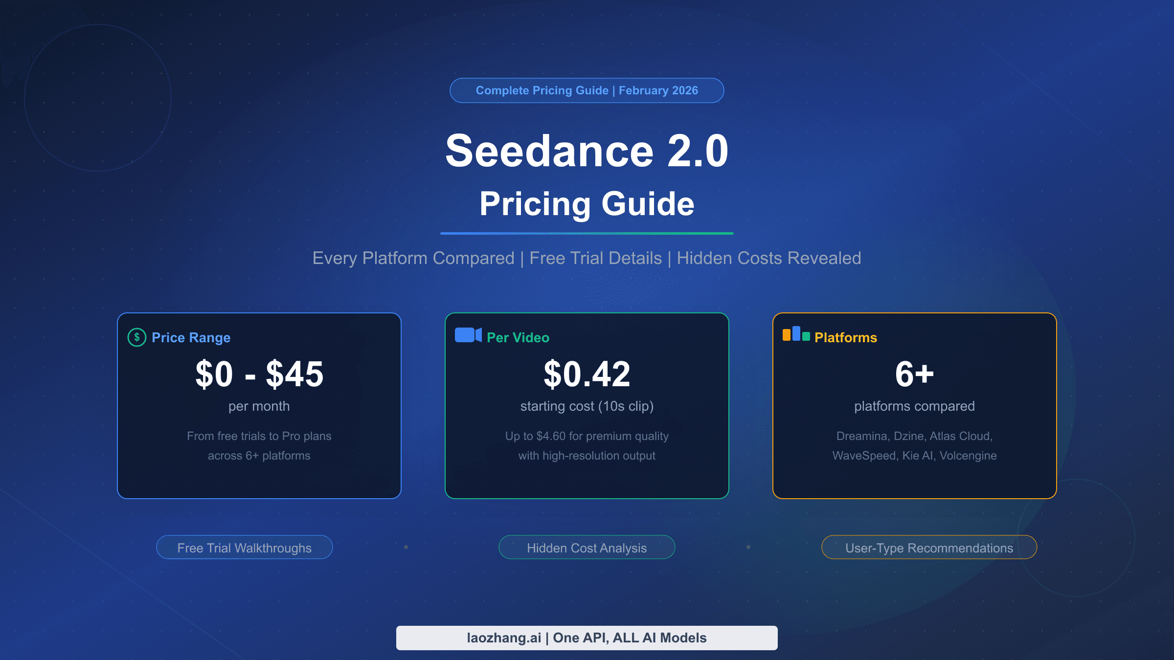 Руководство по ценам Seedance 2.0 со сравнением стоимости на всех основных платформах в 2026 году
