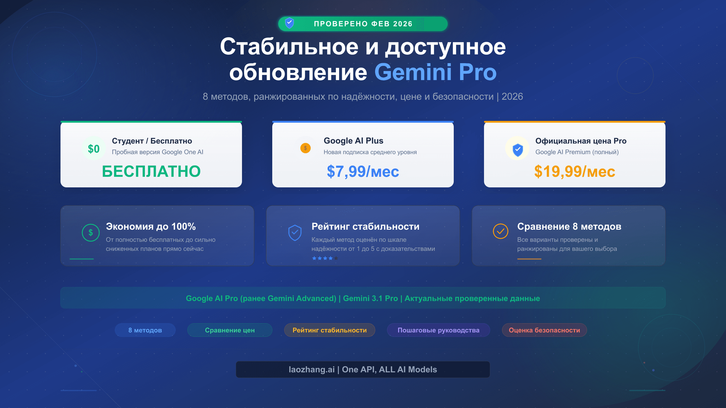 Руководство по стабильному и доступному обновлению Gemini Pro с 8 методами, ранжированными по надёжности