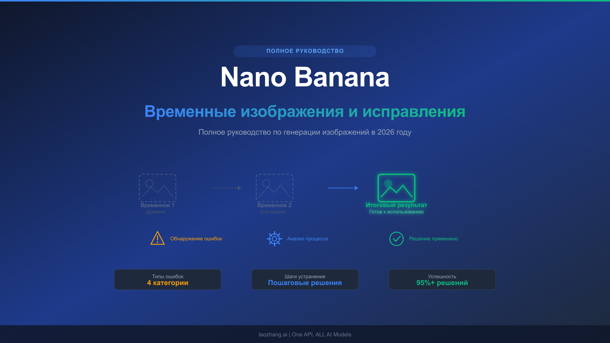 Временные изображения Nano Banana и исправление ошибок — полное руководство