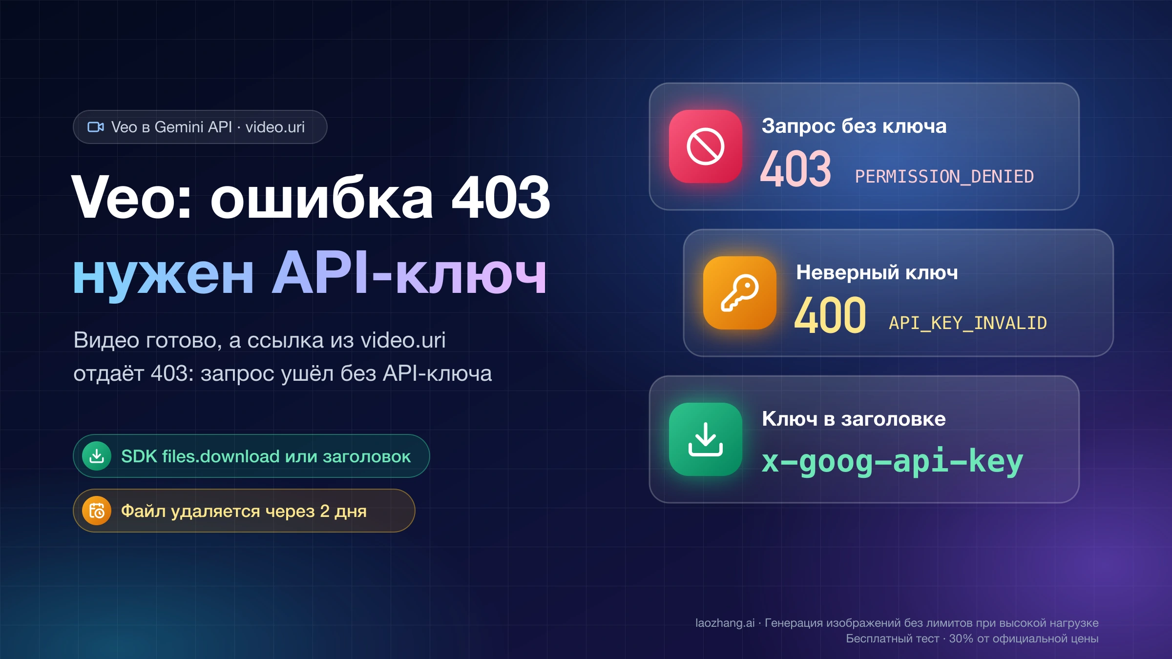 Обложка: ошибка 403 при скачивании видео Veo — запрос без ключа получает 403 PERMISSION_DENIED, неверный ключ даёт 400 API_KEY_INVALID, решение — ключ в заголовке x-goog-api-key