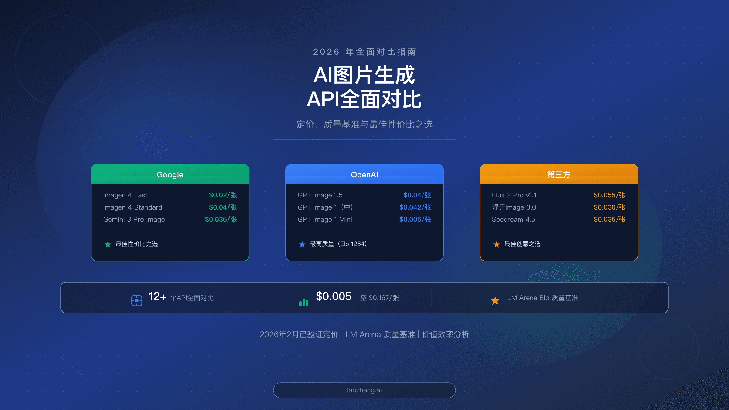 2026年AI图片生成API全面对比指南