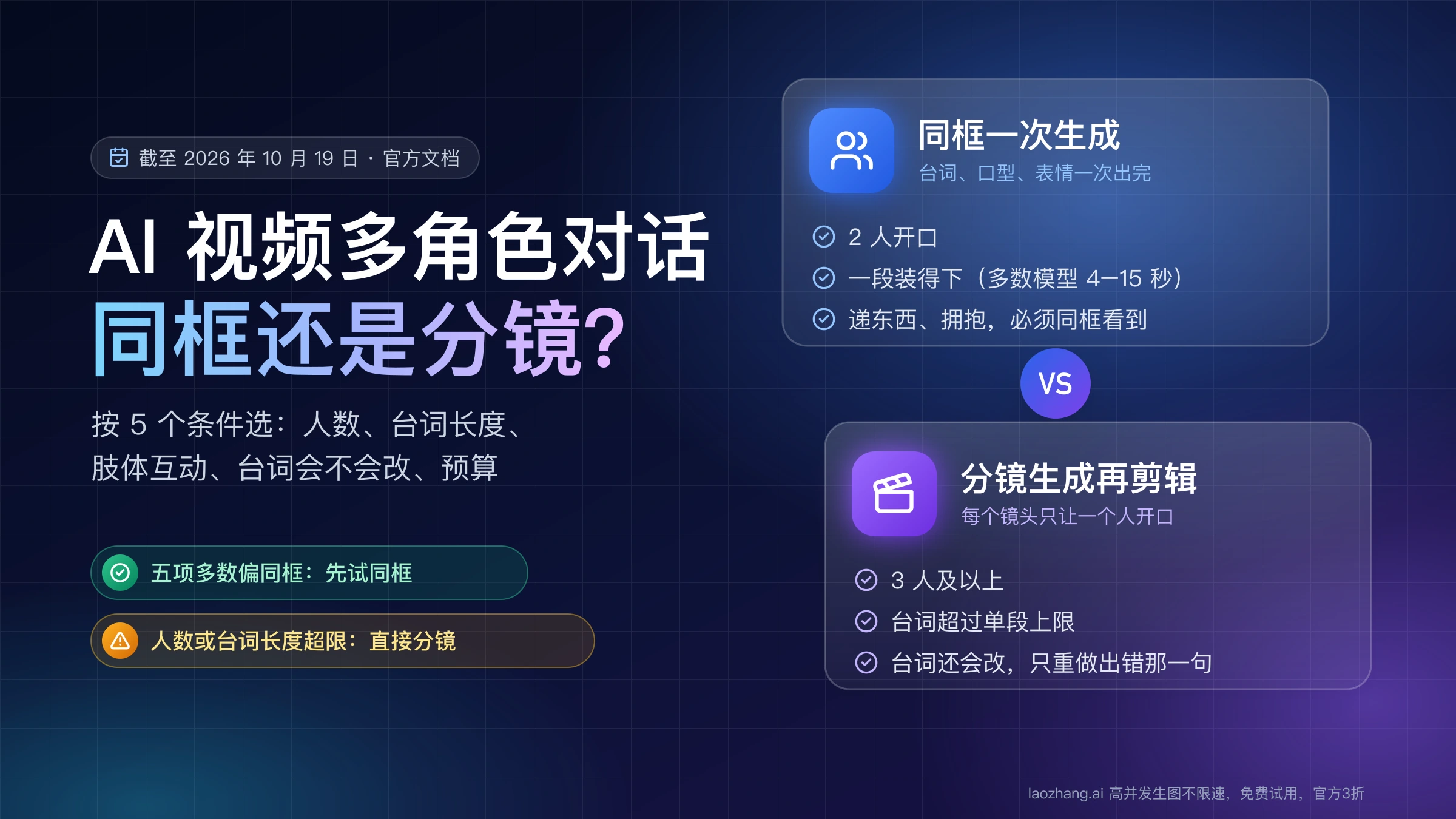 AI 视频多角色对话选同框还是分镜:同框一次生成适合 2 人、台词短、要看到肢体互动,分镜生成再剪辑适合 3 人以上、台词超过单段上限或还会改