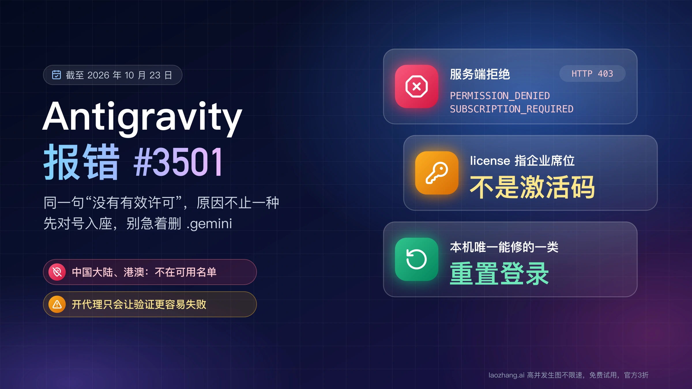 Antigravity 报错 #3501:服务端返回 HTTP 403 拒绝,license 指企业席位而不是激活码,本机唯一能修的是重置登录;中国大陆和港澳不在可用名单,开代理只会更容易失败