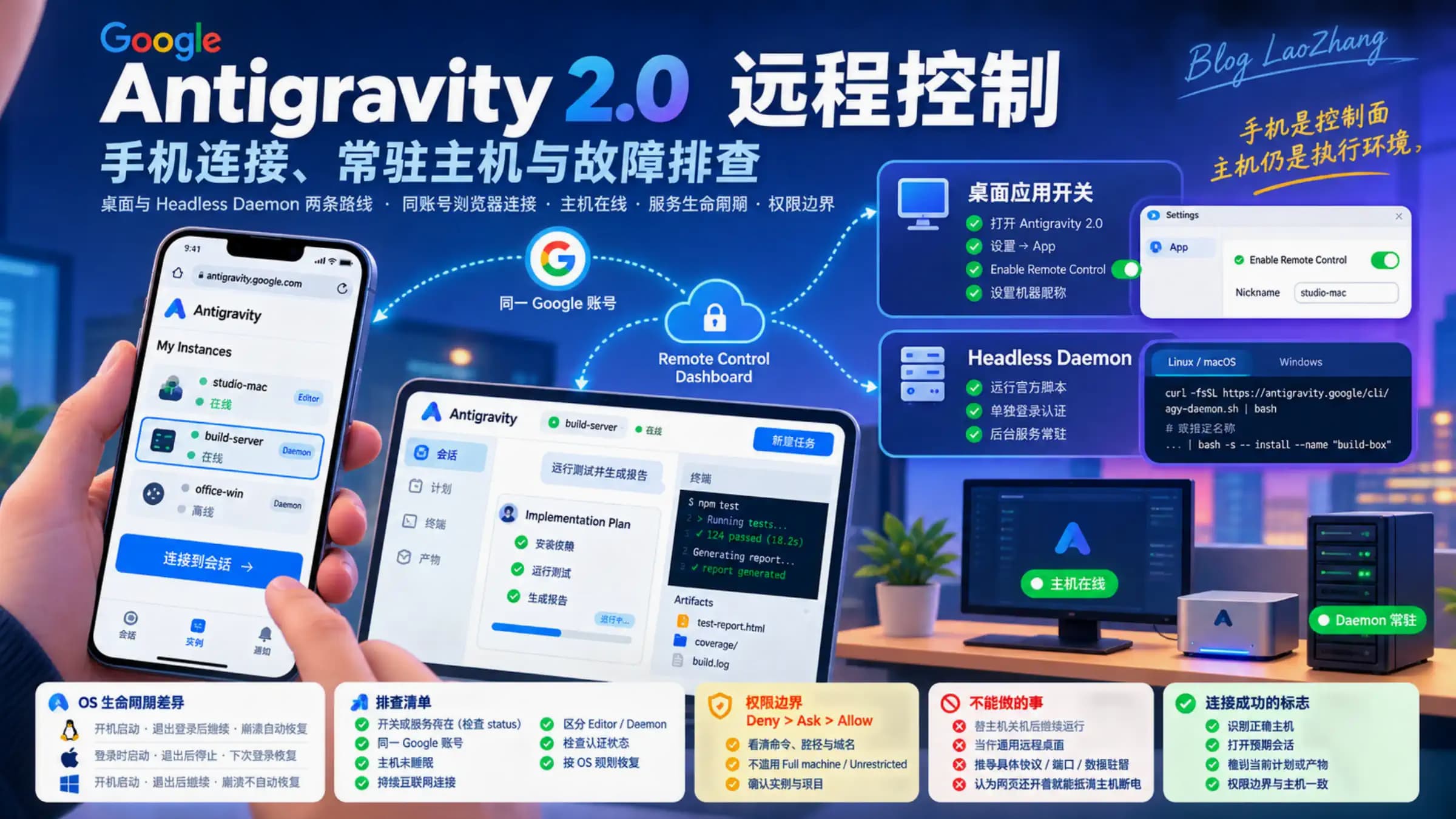 Google Antigravity 2.0 远程控制指南封面,手机浏览器连接主机 agent 会话