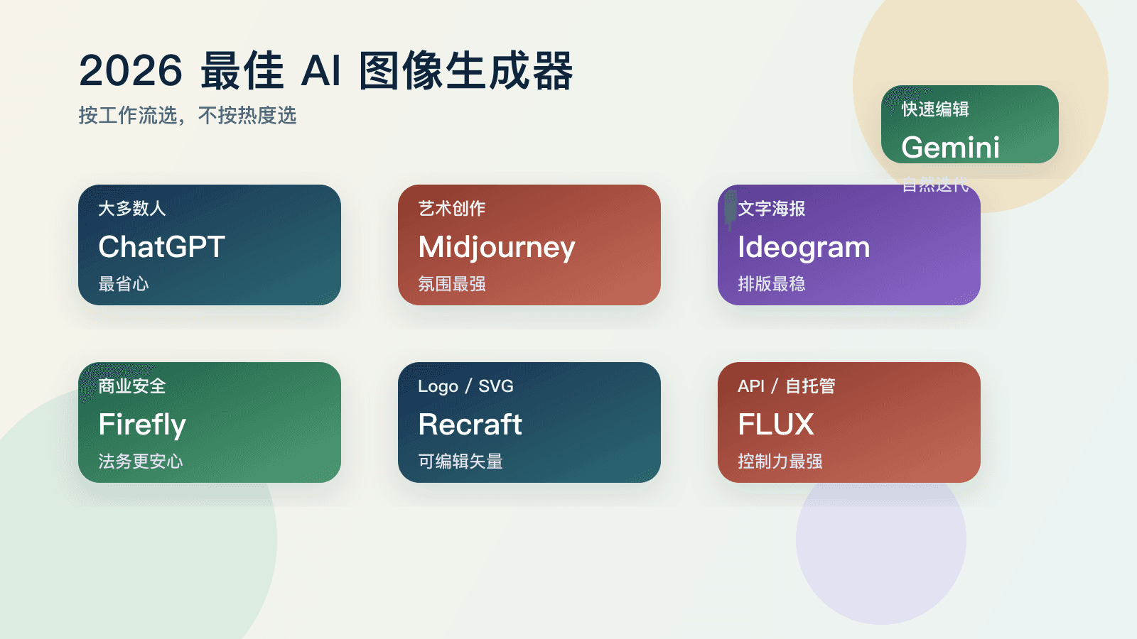 2026 最佳 AI 图像生成器对比指南