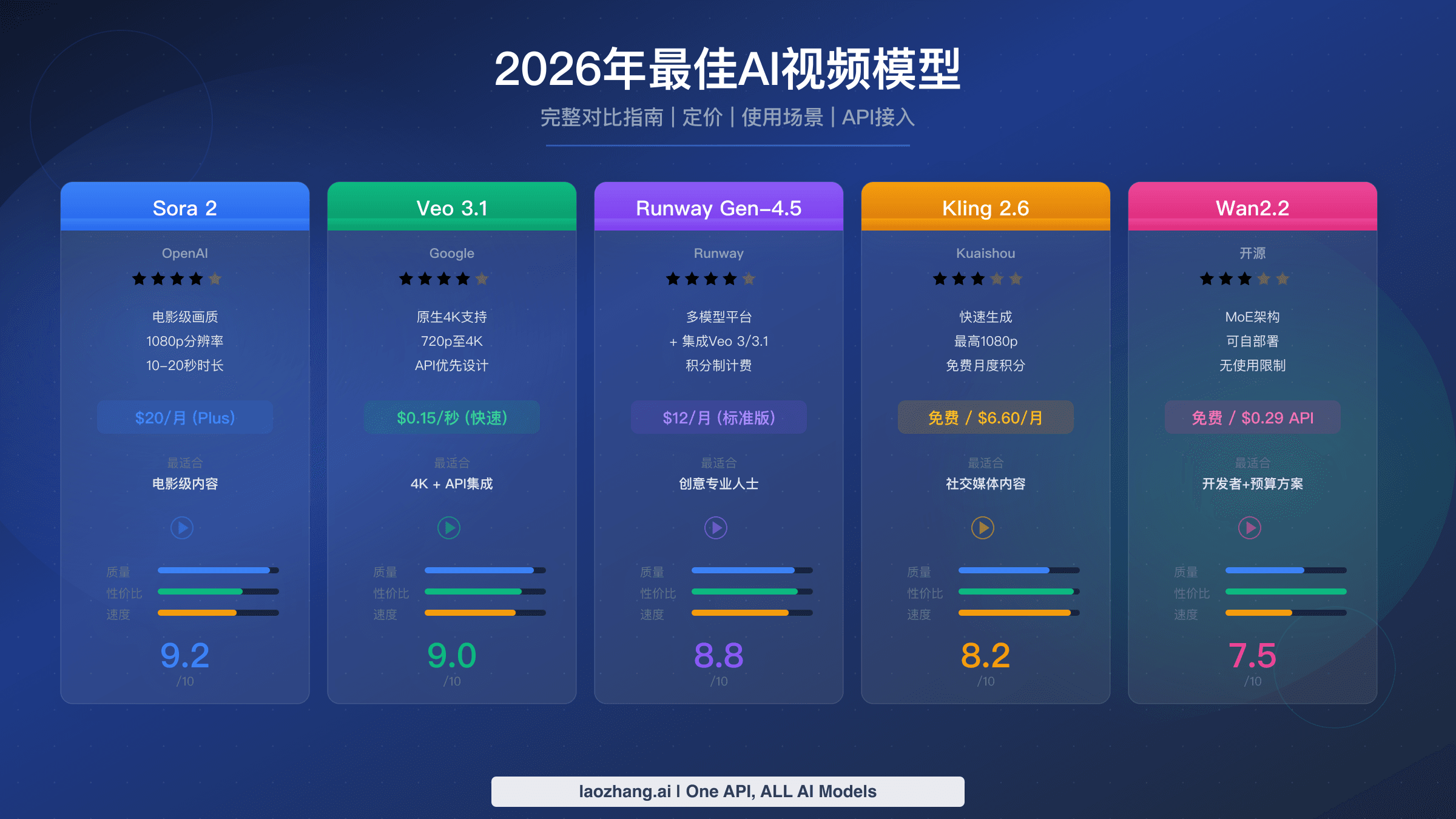2026年最佳AI视频模型对比指南