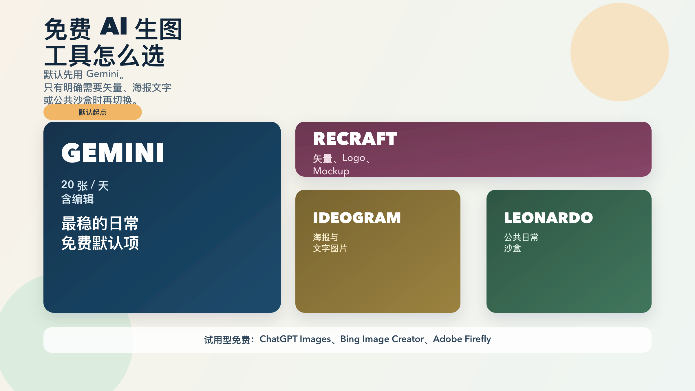 2026 免费 AI 生图工具对比图