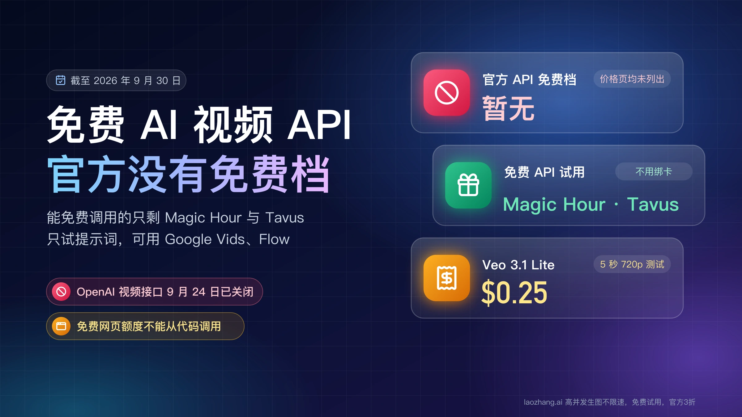 免费 AI 视频 API 封面:官方 API 免费档暂无,能免费调用的只剩 Magic Hour 与 Tavus,Veo 3.1 Lite 5 秒 720p 测试 0.25 美元