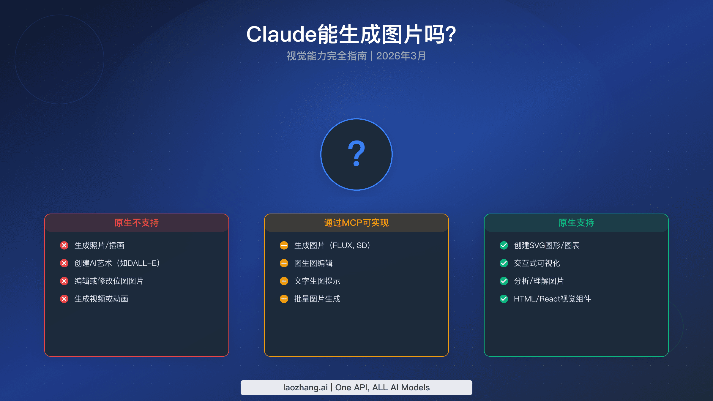 Claude能生成图片吗?视觉能力完全指南