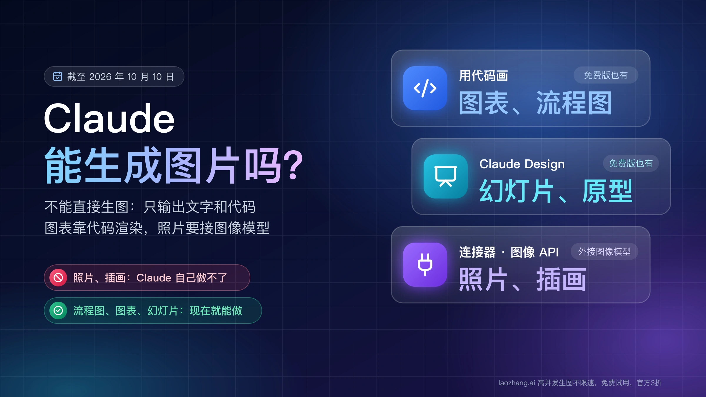 Claude 能生成图片吗:不能直接生图,图表和流程图用代码画,幻灯片用 Claude Design,照片和插画要外接图像模型