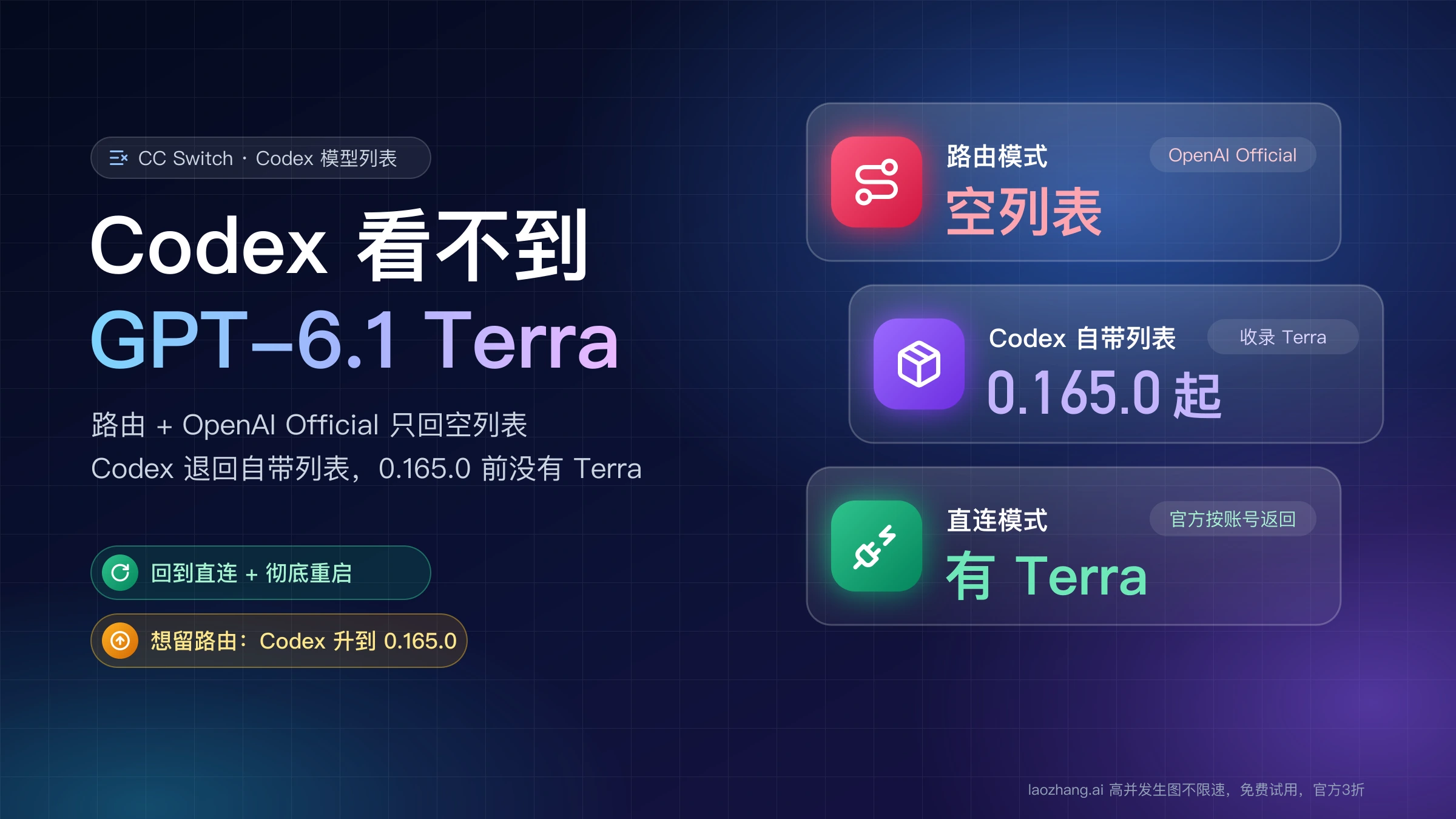 CC Switch 路由模式只回空列表,Codex 看不到 GPT-6.1 Terra;自带列表从 0.165.0 起收录,直连时能看到