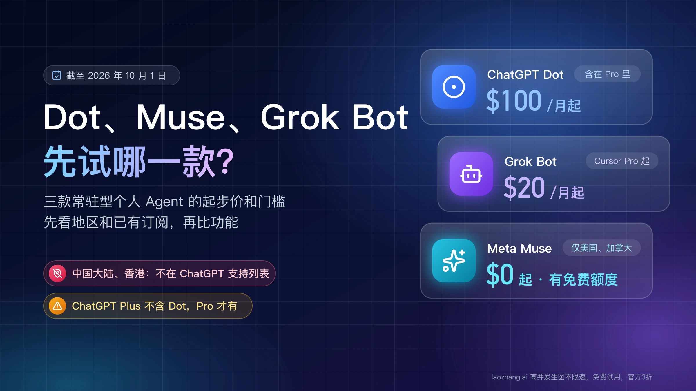 ChatGPT Dot、Grok Bot、Meta Muse 三款常驻型个人 Agent 的起步价对照:$100、$20、$0,附地区和套餐门槛