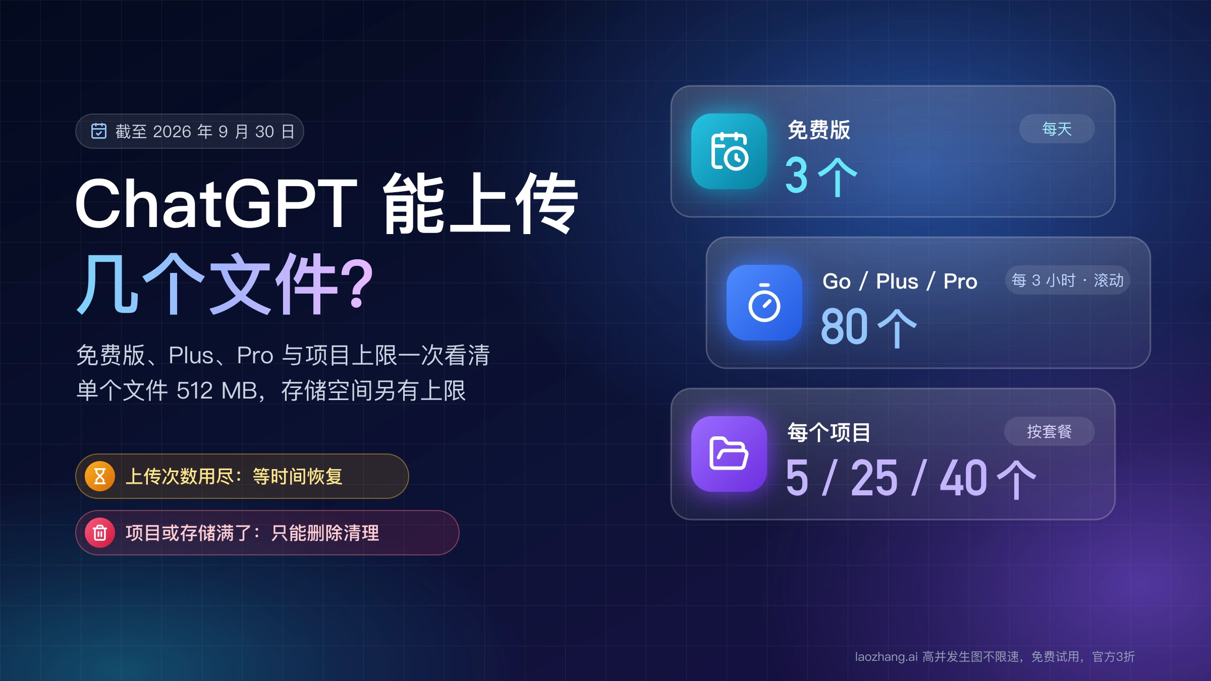 ChatGPT 能上传几个文件:免费版每天 3 个,Go、Plus、Pro 每 3 小时 80 个,每个项目按套餐 5、25 或 40 个
