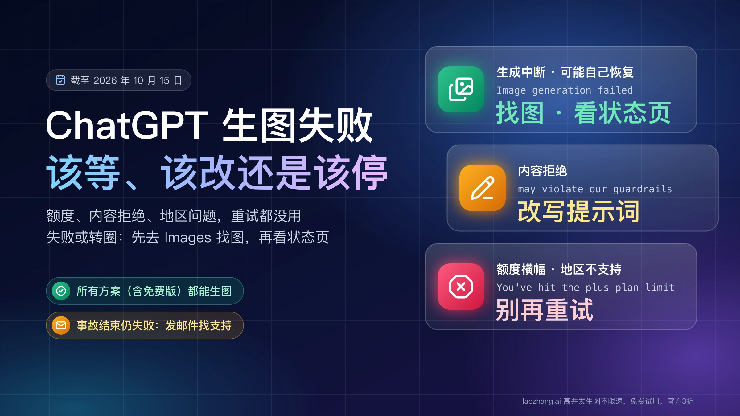 ChatGPT 生图失败按屏幕提示分三类:Image generation failed 先找图再看状态页,内容拒绝改写提示词,额度横幅和地区不支持别再重试