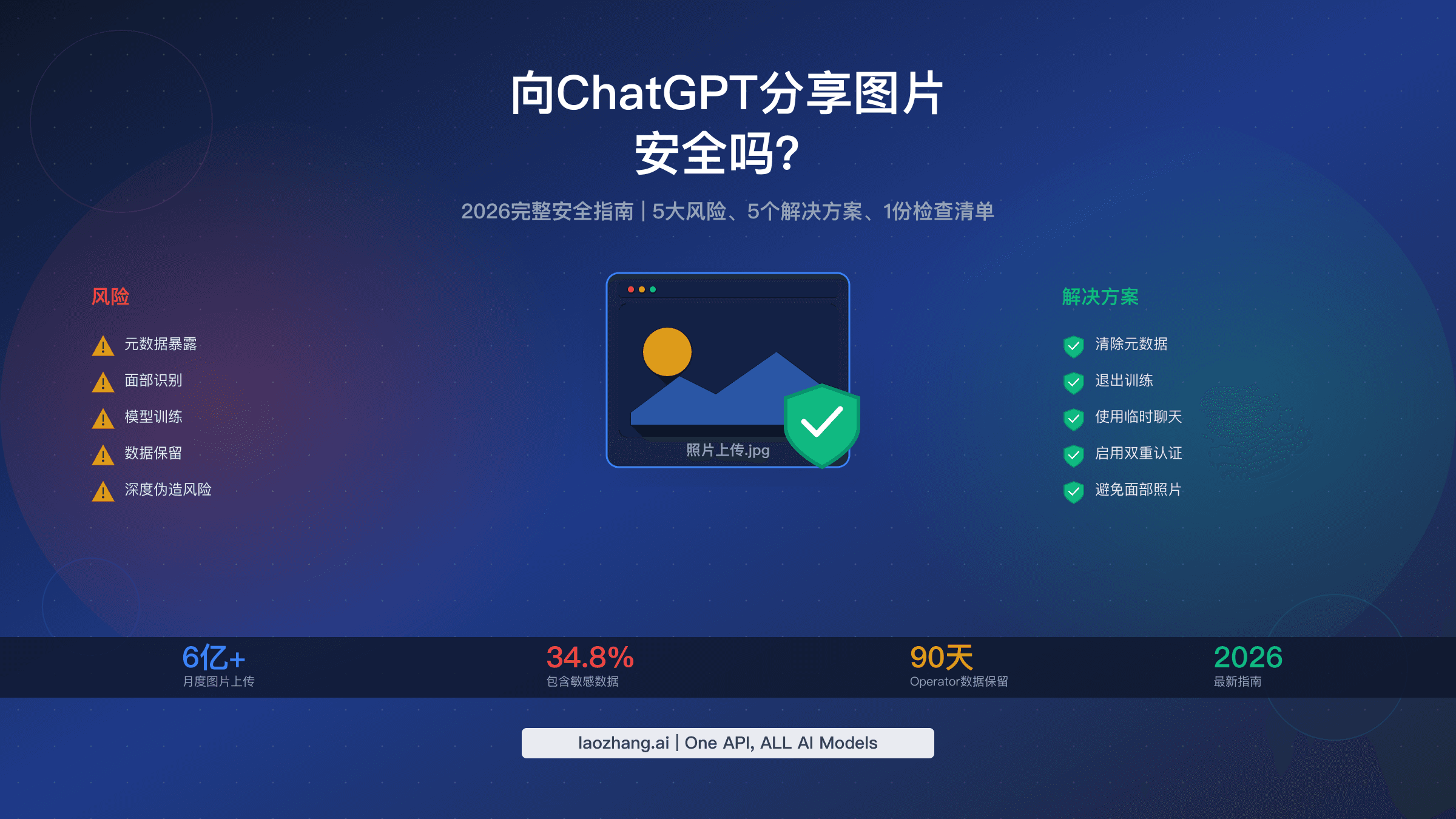 ChatGPT图片分享安全指南:展示风险与保护策略