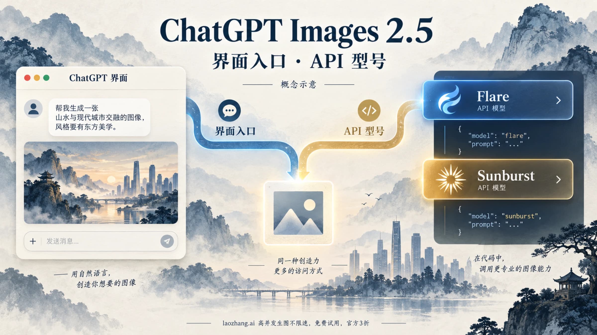 ChatGPT Images 2.5 生图入口示意:左侧是对话界面,右侧是 Flare 与 Sunburst 的 API 选择