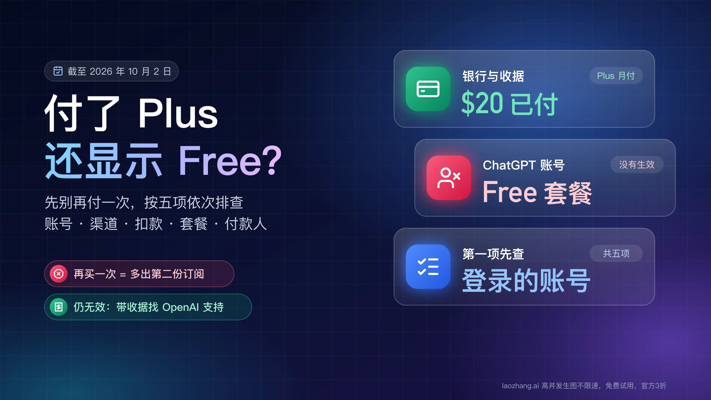 ChatGPT Plus 已付 $20 但账号仍显示 Free:先别再付一次,按账号、渠道、扣款、套餐、付款人五项排查