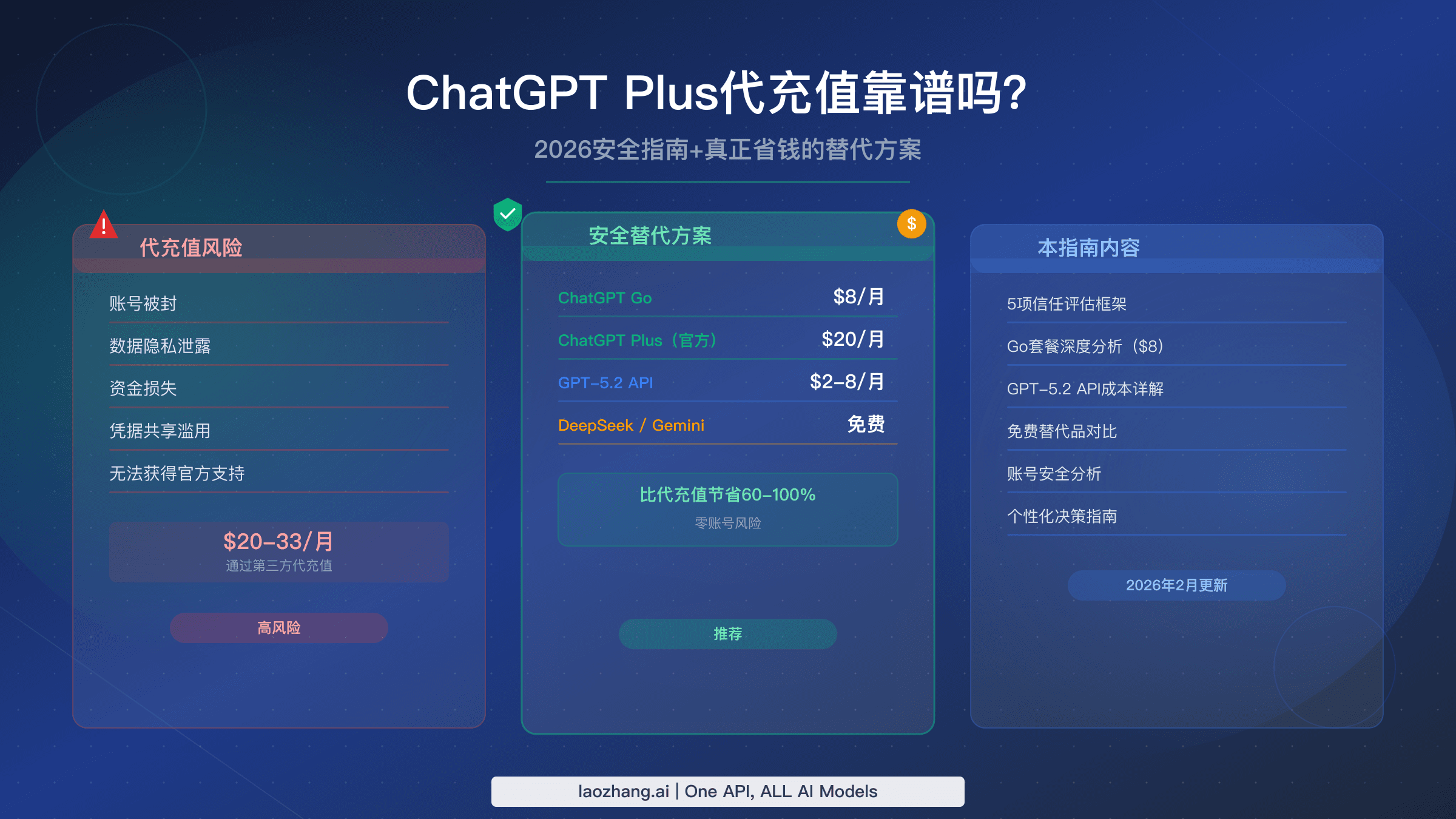 ChatGPT Plus代充值可靠性指南与更安全替代方案对比