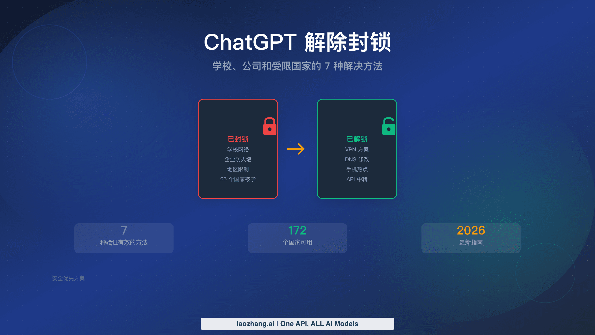 ChatGPT 解除封锁完整指南,展示学校、公司和受限国家的 7 种解决方法