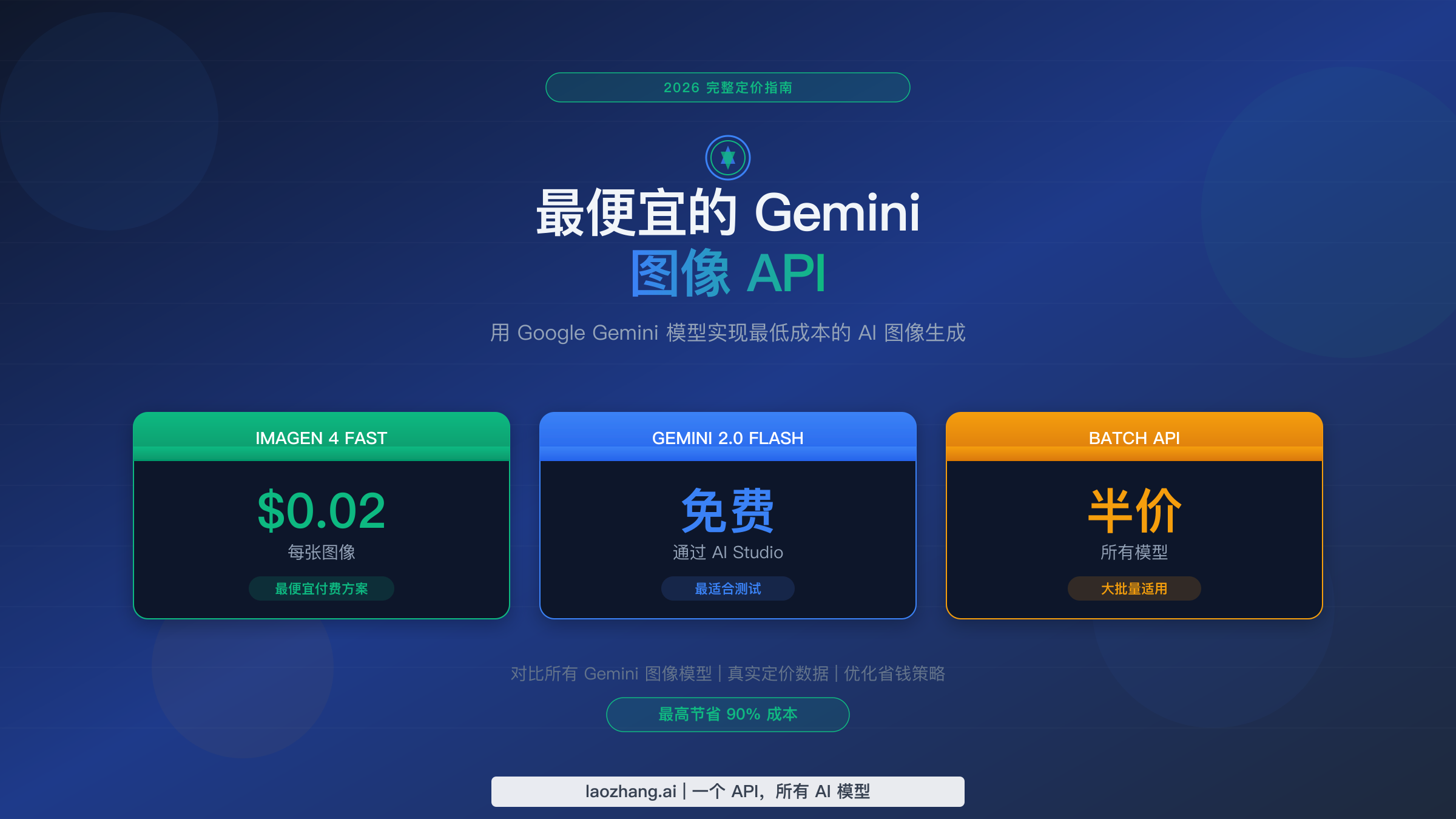 最便宜的 Gemini 图像生成 API 完整定价指南,展示所有模型及费用对比