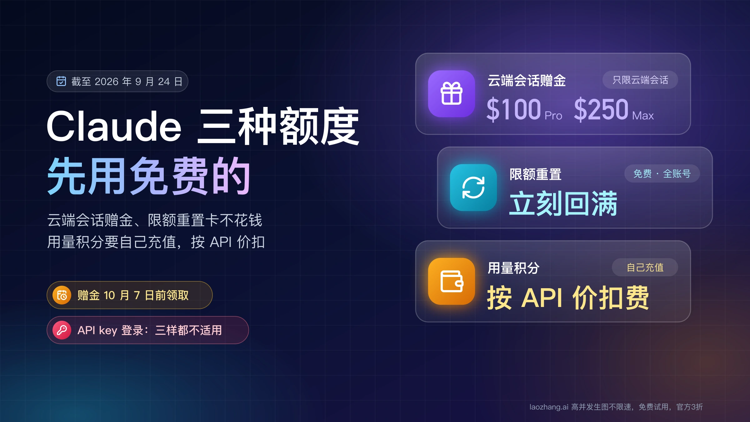 Claude 三种额度先用免费的:云端会话赠金 Pro $100、Max $250,限额重置立刻回满,用量积分按 API 价扣费