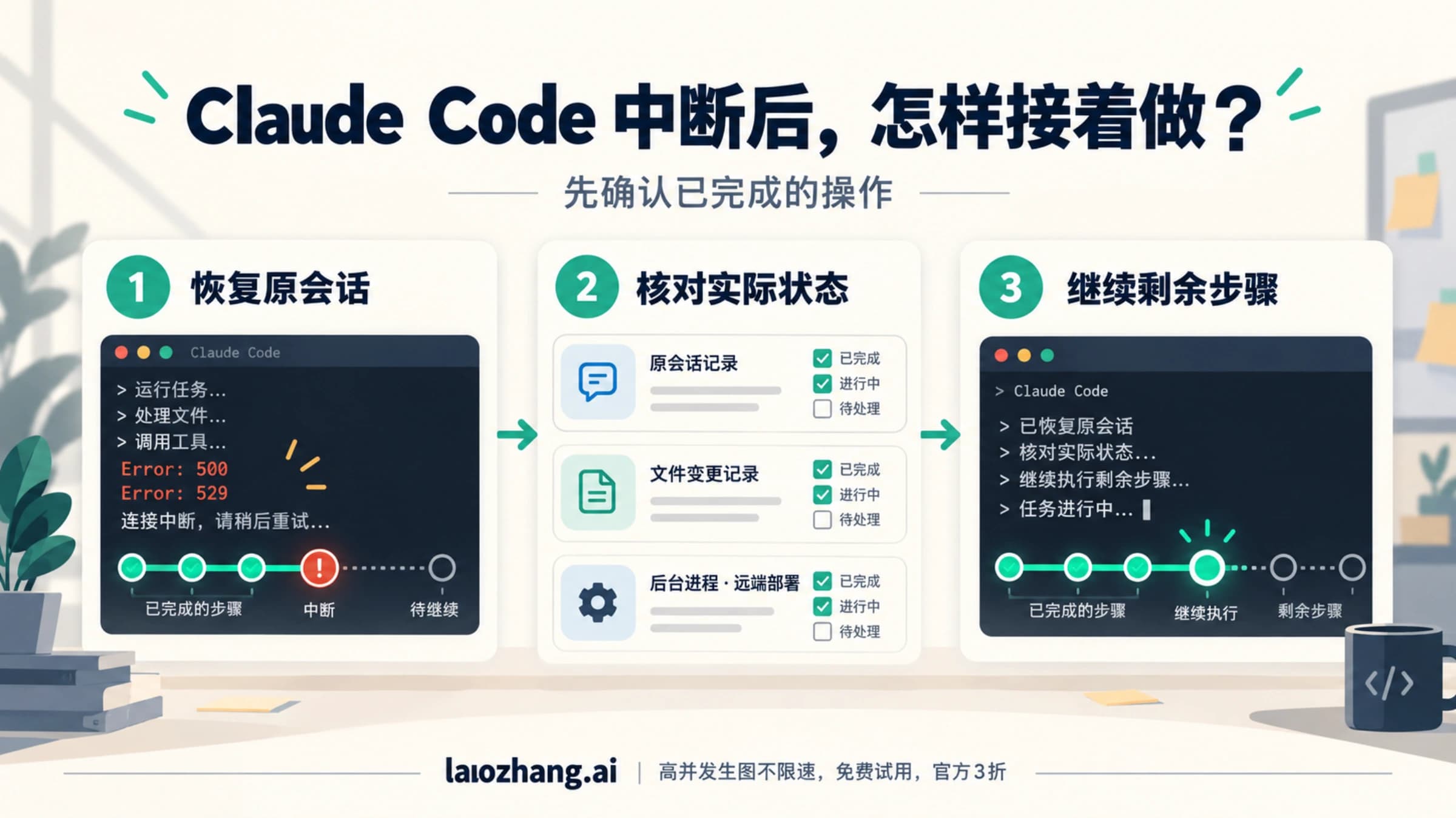 Claude Code 500 和 529 中断后的原会话恢复、状态核对与继续工作流程