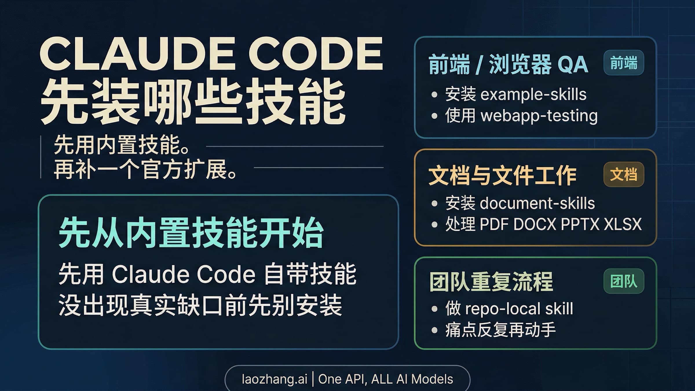 Claude Code skills 起步路径图:先用内置 skills,再按工作流补官方技能,最后才考虑仓库自定义 skill