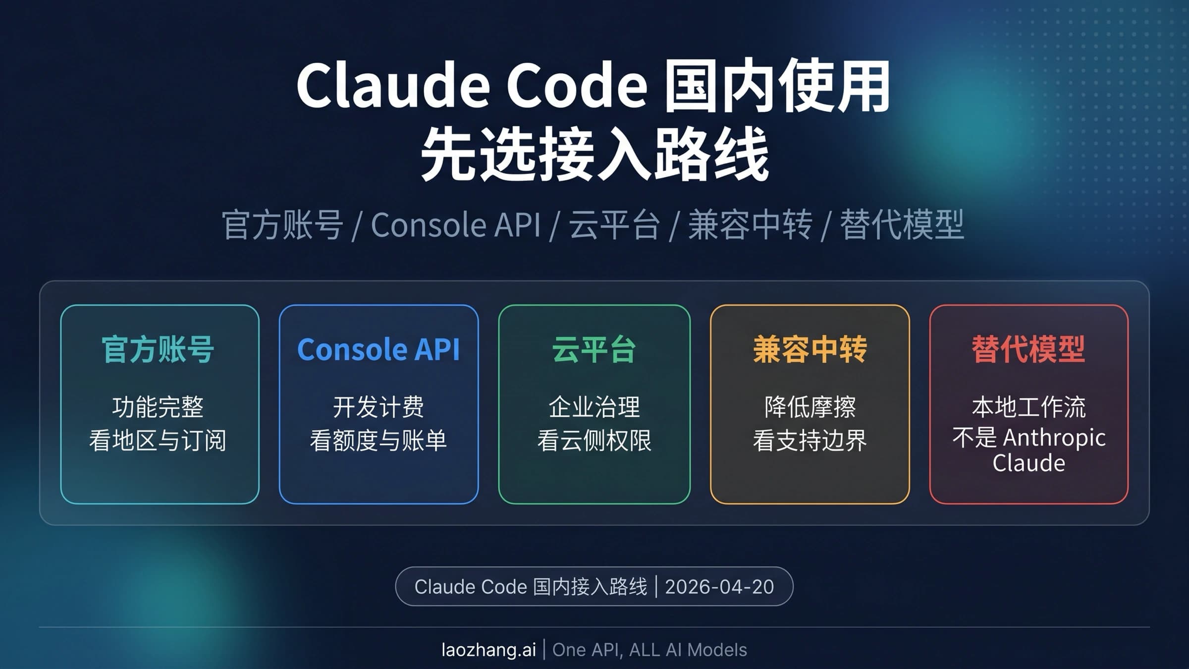 Claude Code 国内使用路线图:官方账号、Console API、云平台、兼容中转和替代模型