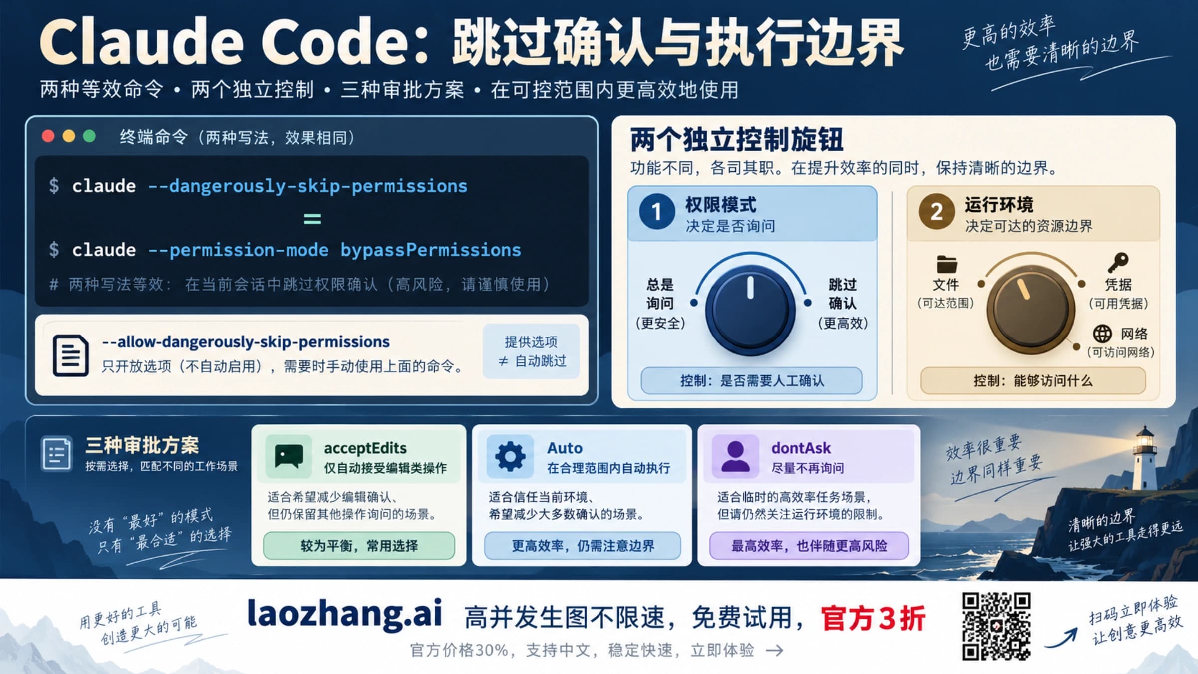 Claude Code bypassPermissions 的等效启动参数、审批模式与执行边界示意