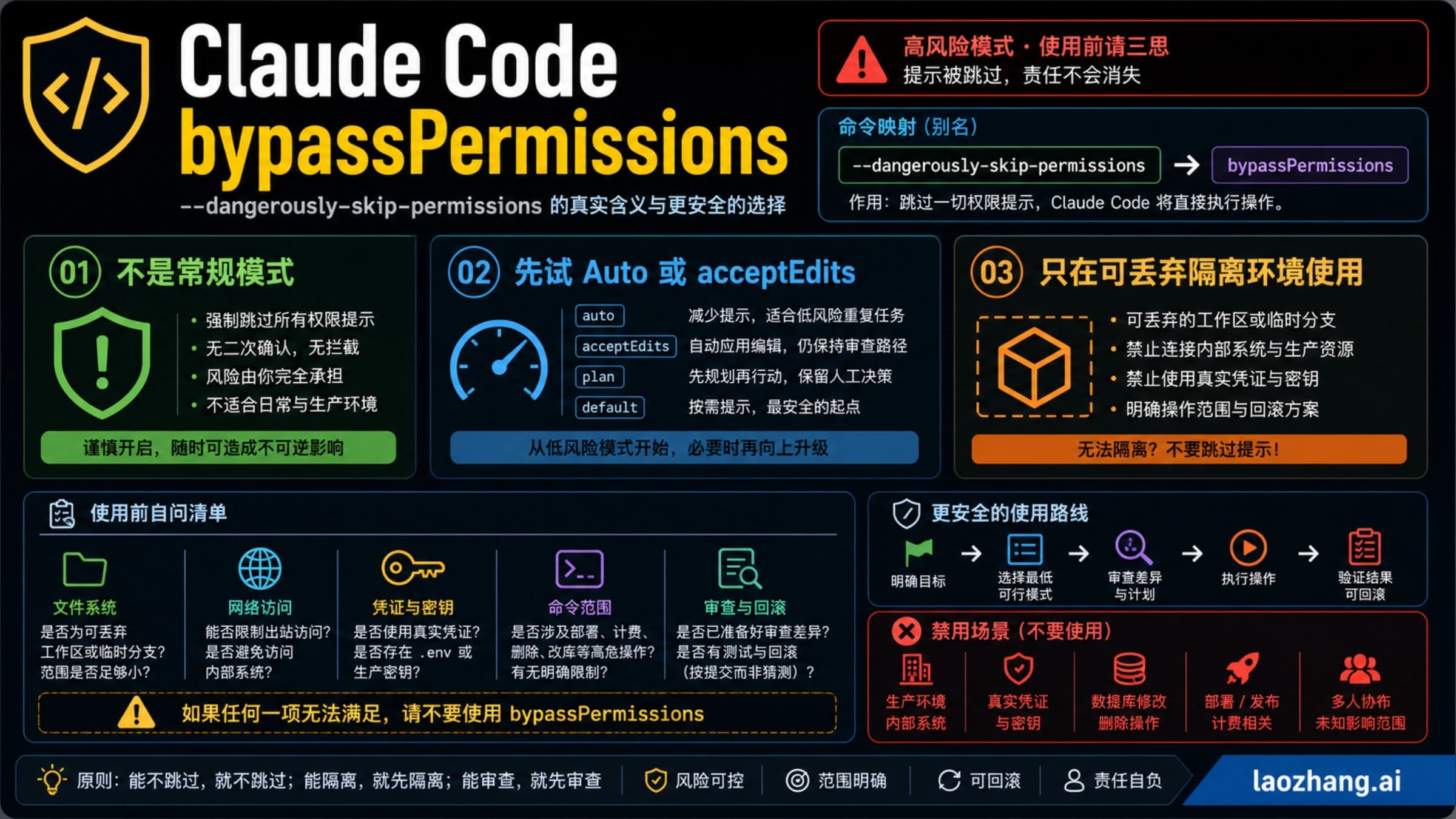 Claude Code bypassPermissions 决策板:更安全替代、隔离边界和责任提示