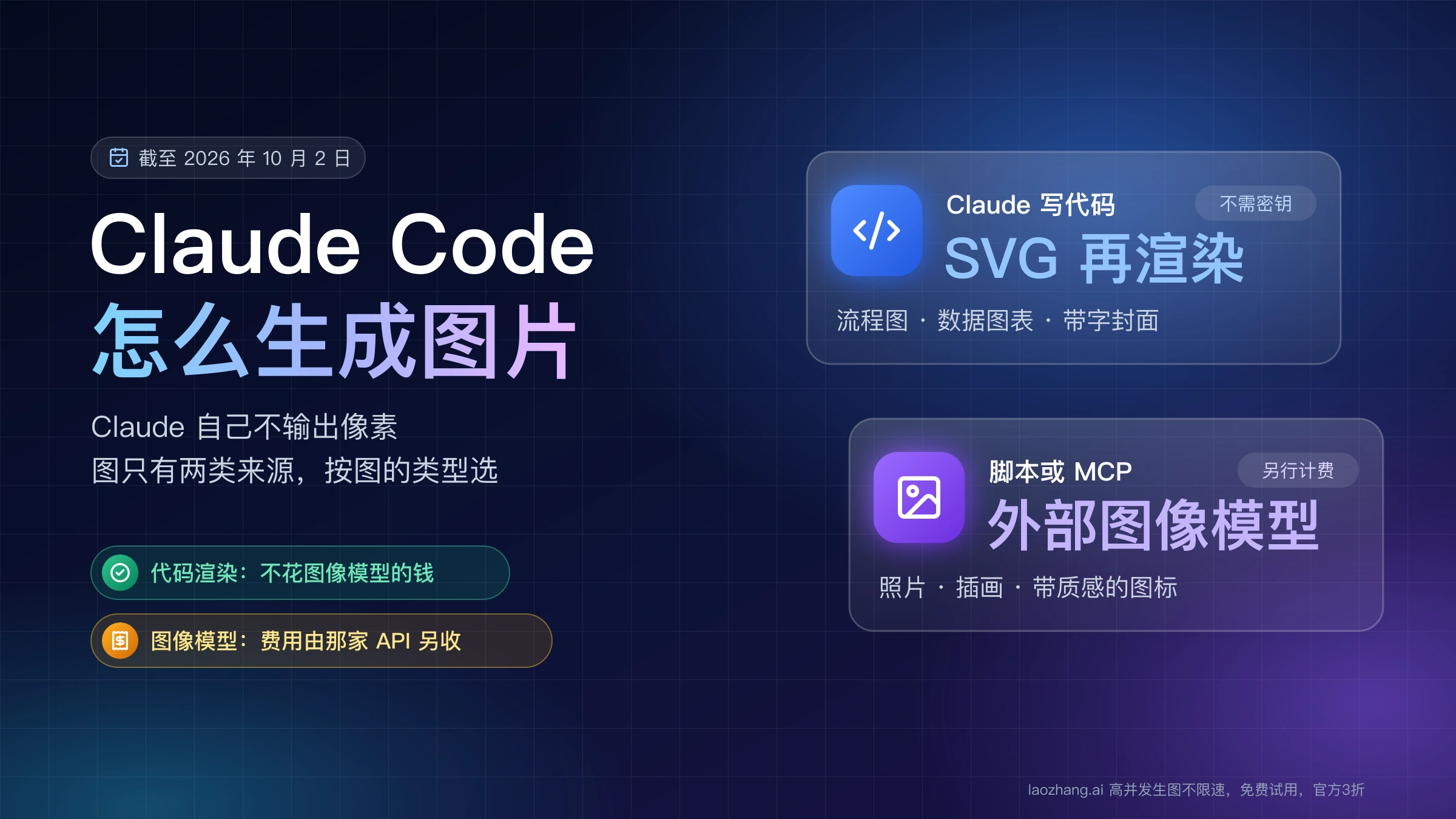 Claude Code 怎么生成图片:Claude 写代码把 SVG 渲染成流程图、图表和带字封面,或用脚本、MCP 调用外部图像模型出照片和插画,后者另行计费