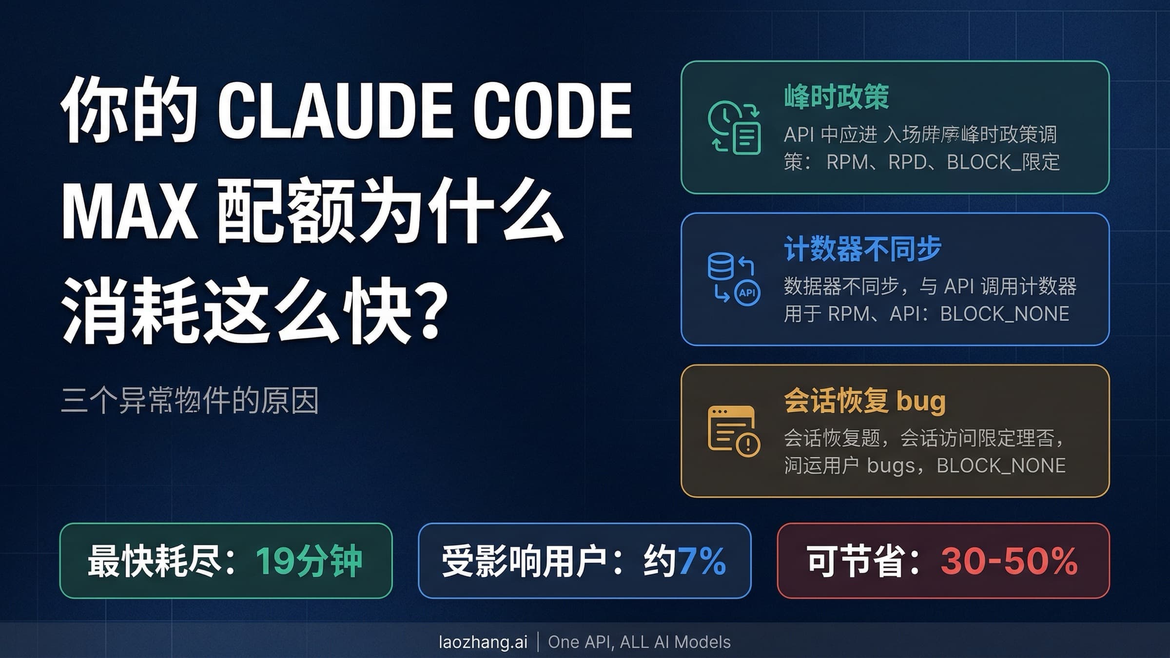 Claude Code Max配额消耗异常诊断与修复指南