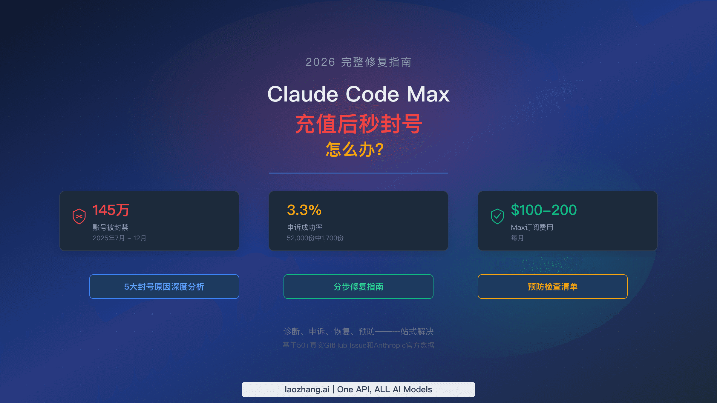 Claude Code Max 充值封号完整修复指南 2026