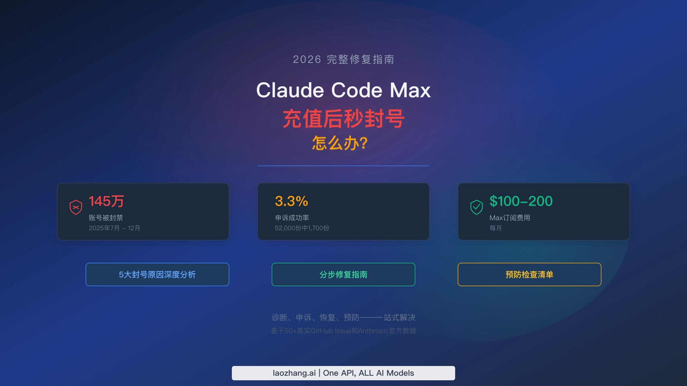 Claude Code Max 付款后账号被封,退款与申诉路径