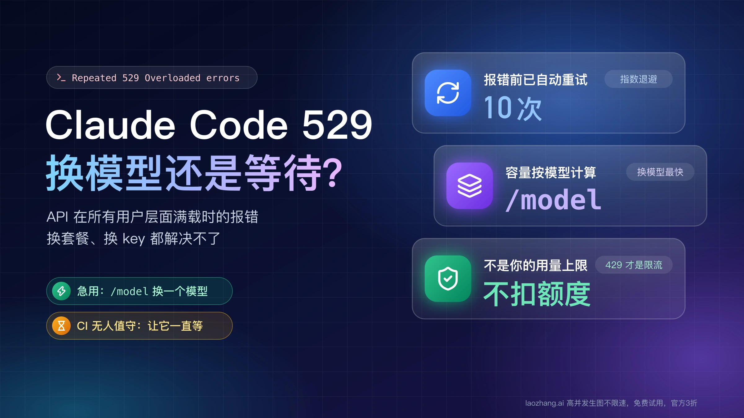 Claude Code 529 过载封面:报错前已自动重试 10 次,容量按模型计算可用 /model 换模型,529 不扣额度,429 才是限流
