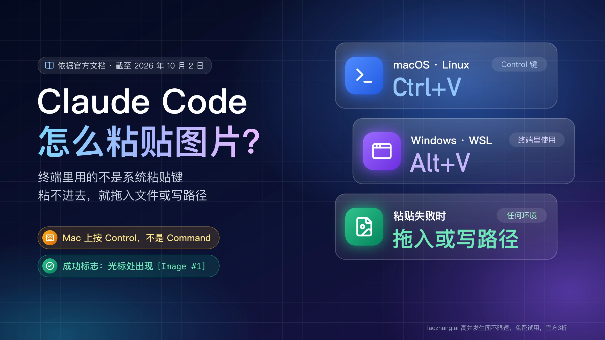 Claude Code 怎么粘贴图片封面:macOS 和 Linux 按 Ctrl+V,Windows 和 WSL 按 Alt+V,粘贴失败时拖入文件或写路径,成功后光标处出现 Image #1 标记
