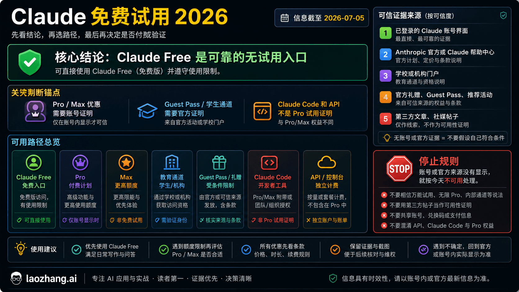 Claude Code 价格路线图,展示 Pro、Max、Team 和 API 账单