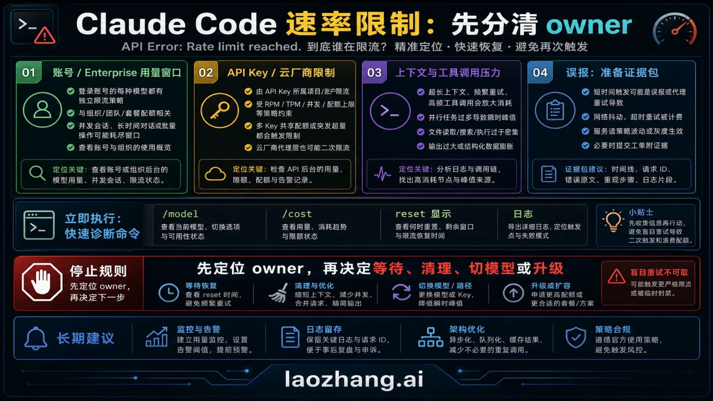 Claude Code 速率限制在用量、上下文、API Key 和误报状态之间的诊断