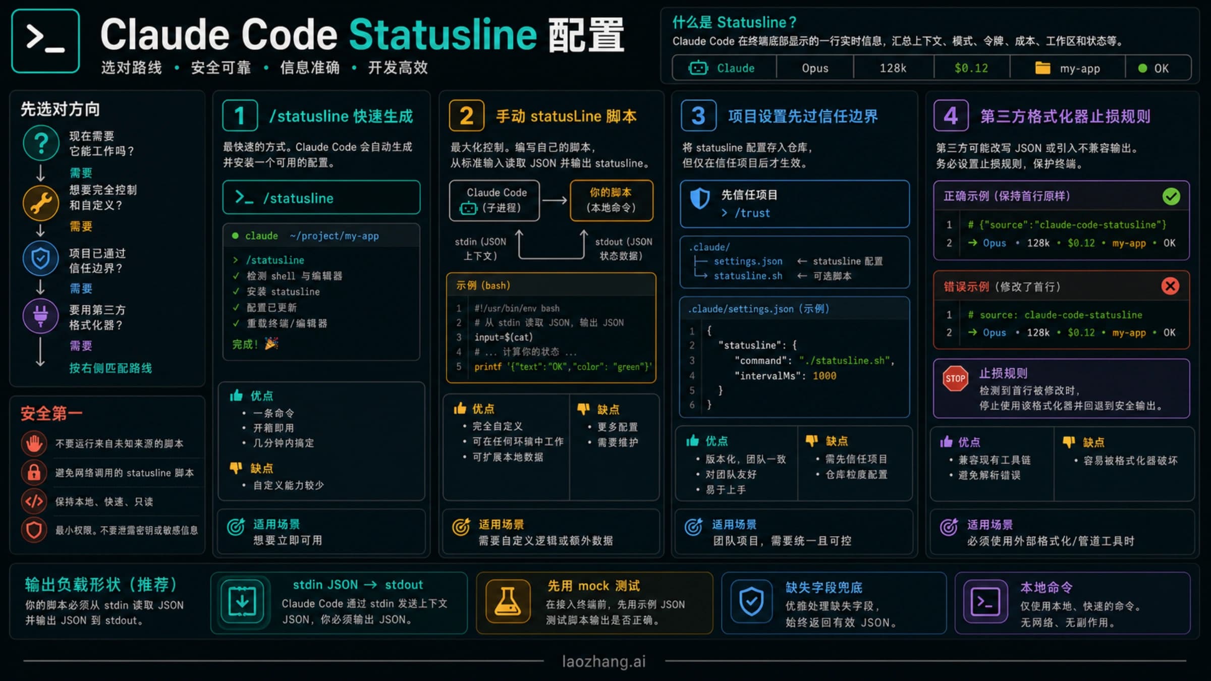 Claude Code statusline 配置路线图