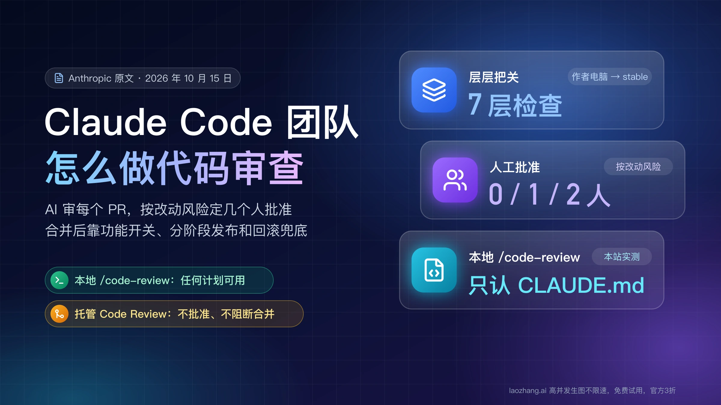 Claude Code 团队怎么做代码审查:7 层检查、按改动风险 0 到 2 人批准,本地 /code-review 只认 CLAUDE.md