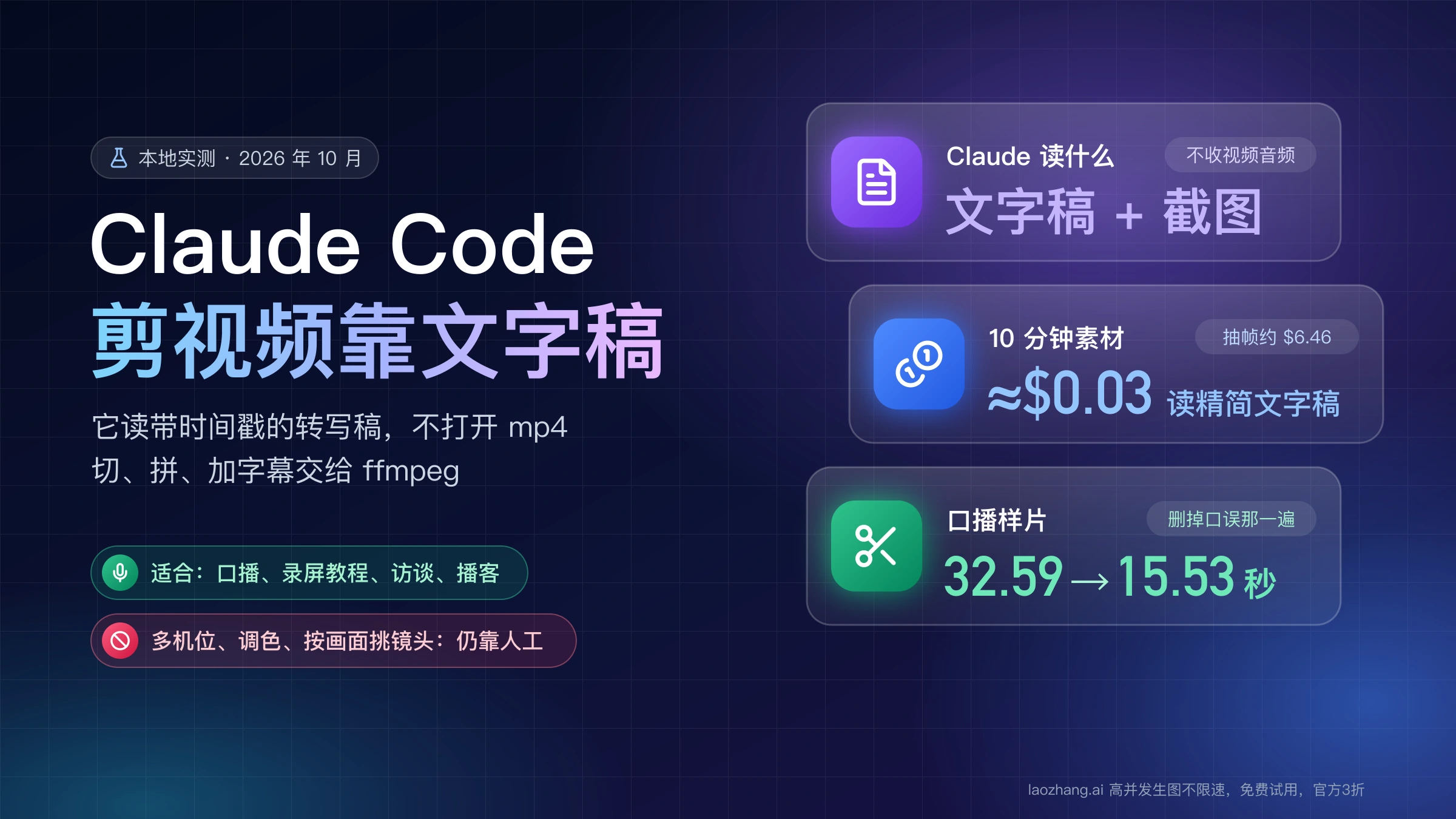 Claude Code 剪视频封面:Claude 读文字稿和截图而不是 mp4,10 分钟素材读精简文字稿约 0.03 美元,口播样片从 32.59 秒剪到 15.53 秒