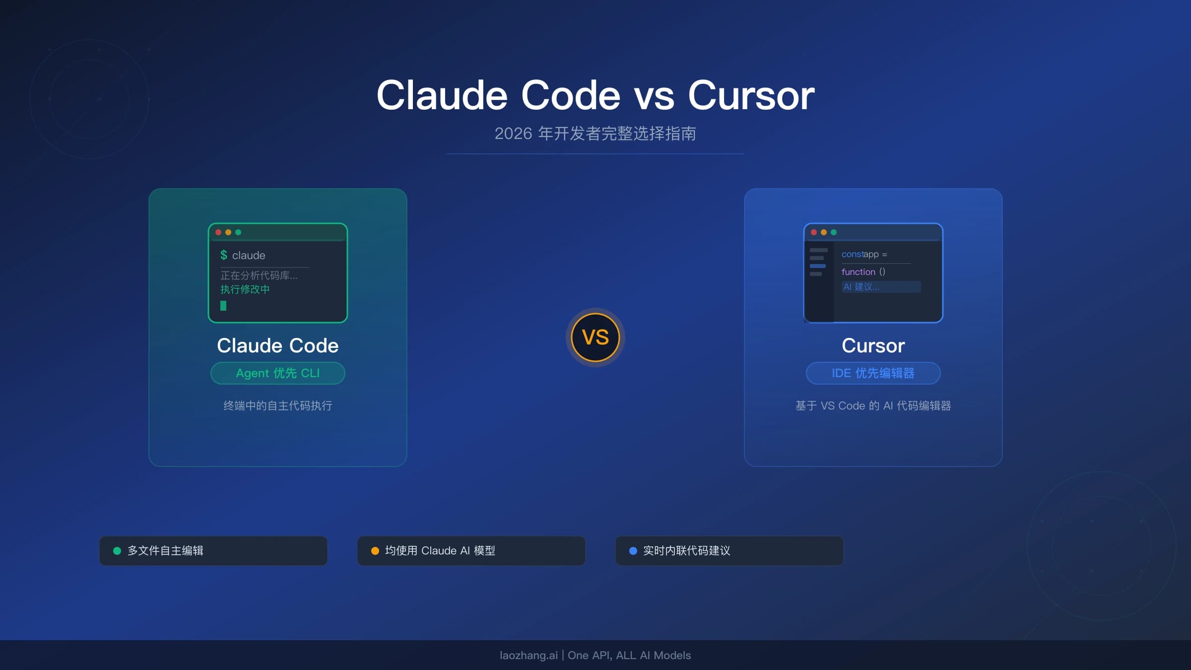 2026年 Claude Code 与 Cursor 开发者完整对比指南