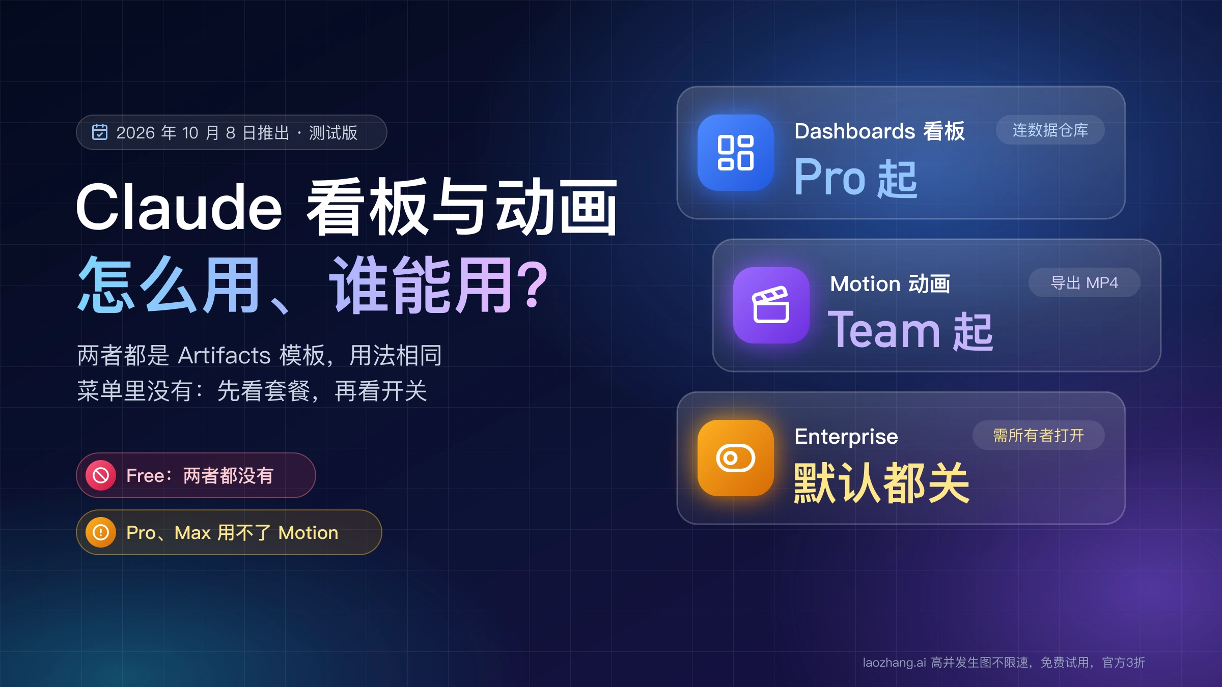 Claude 看板与动画谁能用:Dashboards 看板 Pro 起,Motion 动画 Team 起,Enterprise 上两者默认关闭需所有者打开