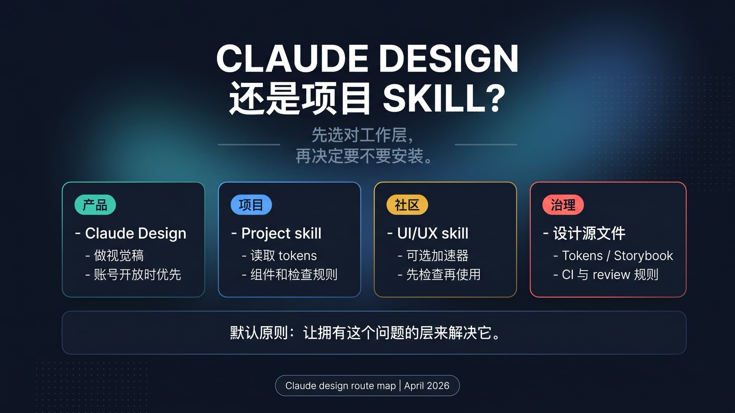 Claude Design、项目 skill、社区 UI UX skill 和设计系统治理的选择路径